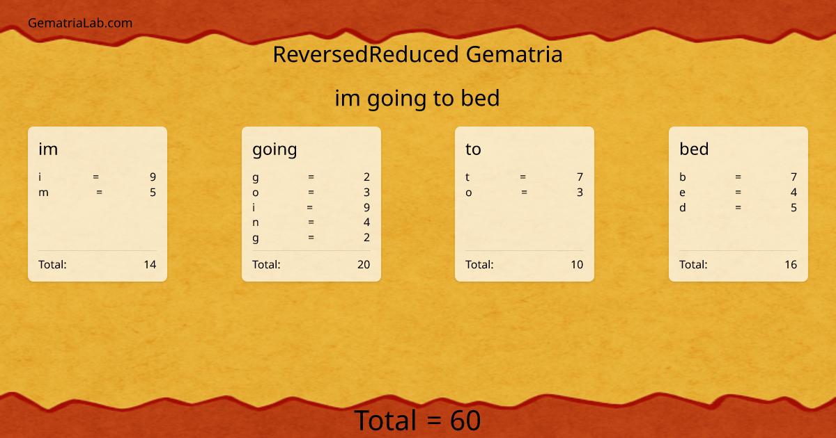 im going to bed in reversedReduced Gematria